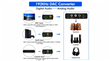 EXTRACTOR AUDIO HDMI C/ARC + DAC  DIGITAL/ANALOG.