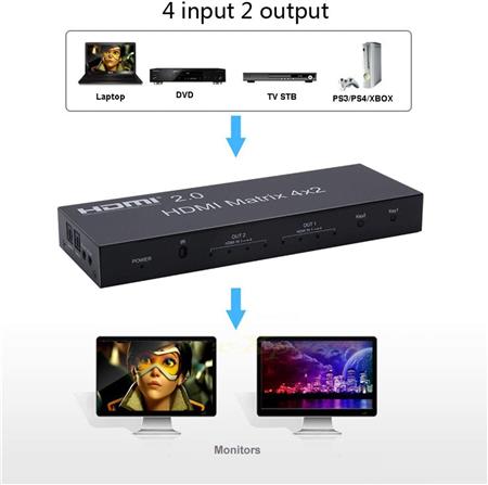 MATRIZ HDMI MT-HD4X2