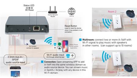 RECEPTOR DE AUDIO WIFI A-1469
