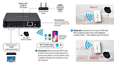 RECEPTOR DE AUDIO WIFI A-1469