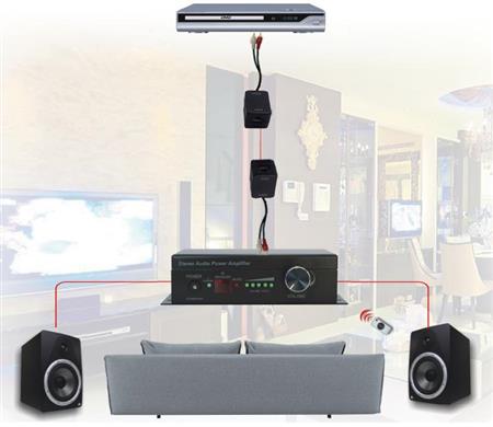 EXTENSOR AUDIO STEREO X UTP A-1363A TX/RX